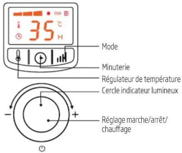 35°C Mode Minuterie Régulateur de température Cercle indicateur lumineux Réglage marche/arrêt/ chauffage