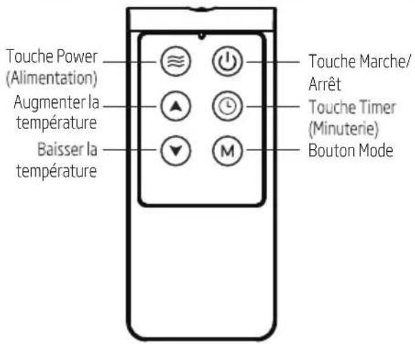 Touche Power (Alimentation) Augmenter la température Baisser la température Touche Marche/ Arrêt Touche Timer (Minuterie) Bouton Mode