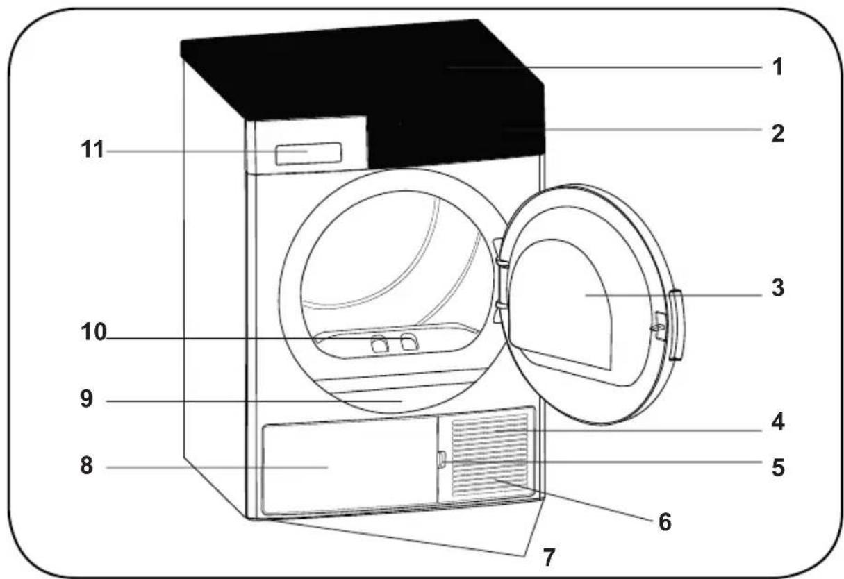 AMICA WTP 477 030 - Description de l'appareil - 1