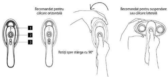 Recomandat pentru călcare orizontală Rotiți spre stânga cu 90° Recomandat pentru suspendare sau călcare laterală