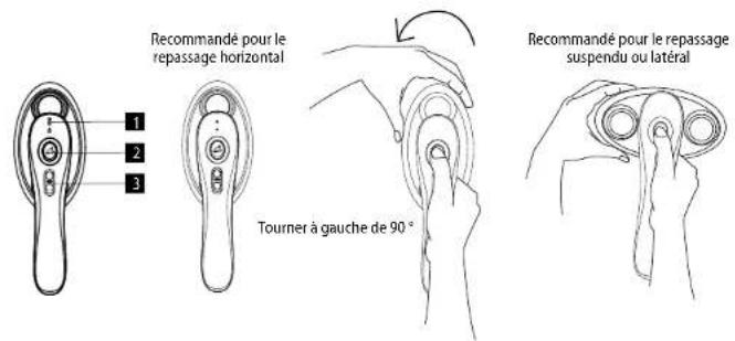 Recommandé pour le repassage horizontal 1 2 3 Tourner à gauche de 90° Recommandé pour le repassage suspendu ou latéral
