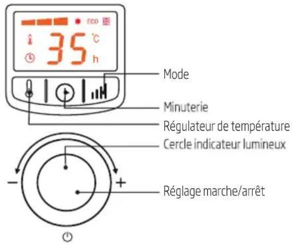 35°C h Mode Minuterie Régulateur de température Cercle indicateur lumineux Réglage marche/arrêt