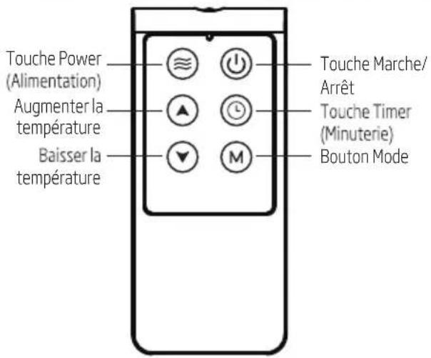 Touche Power (Alimentation) Augmenter la température Baisser la température Touche Marche/ Arrêt Touche Timer (Minuterie) Bouton Mode