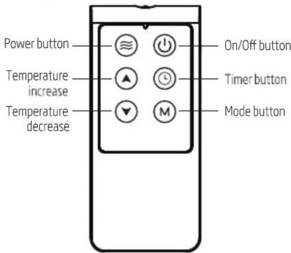 Power button Temperature increase Temperature decrease On/Off button Timer button Mode button