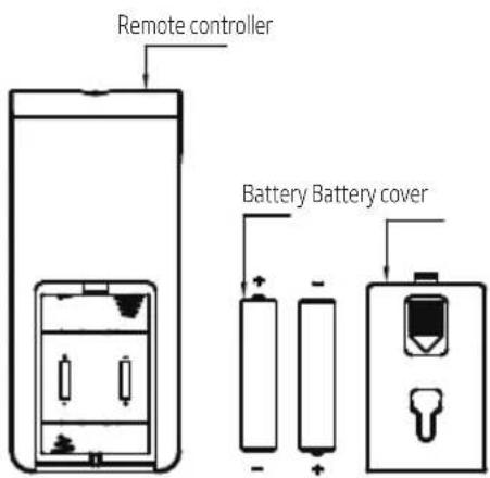 Remote controller Battery Battery cover