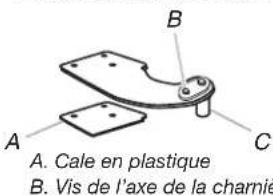 WHIRLPOOL WRT108FFDB - Inversion du sens d'installation de la charnière supérieure - Modèles avec porte-contour uniquement - 1