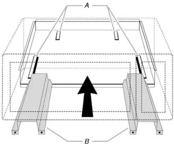 A B