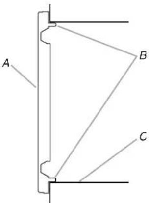 A B C
