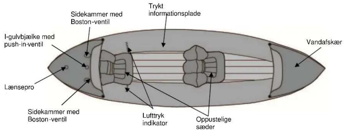 Talamex Funline 310 - FUNLINE BÄDUDSTYR - 2