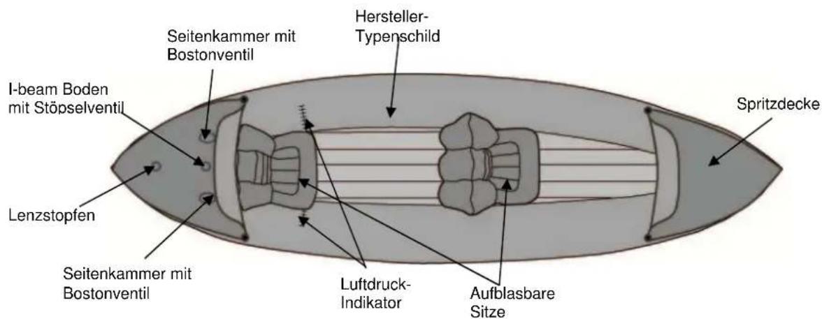 Talamex Funline 310 - FUNLINE BADEBOOTE AUSSTATTUNG - 2