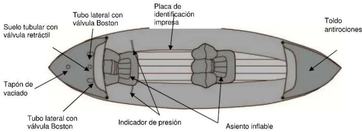 Talamex Funline 310 - EQUIPA=IENTO FUNLINE BOATS - 2