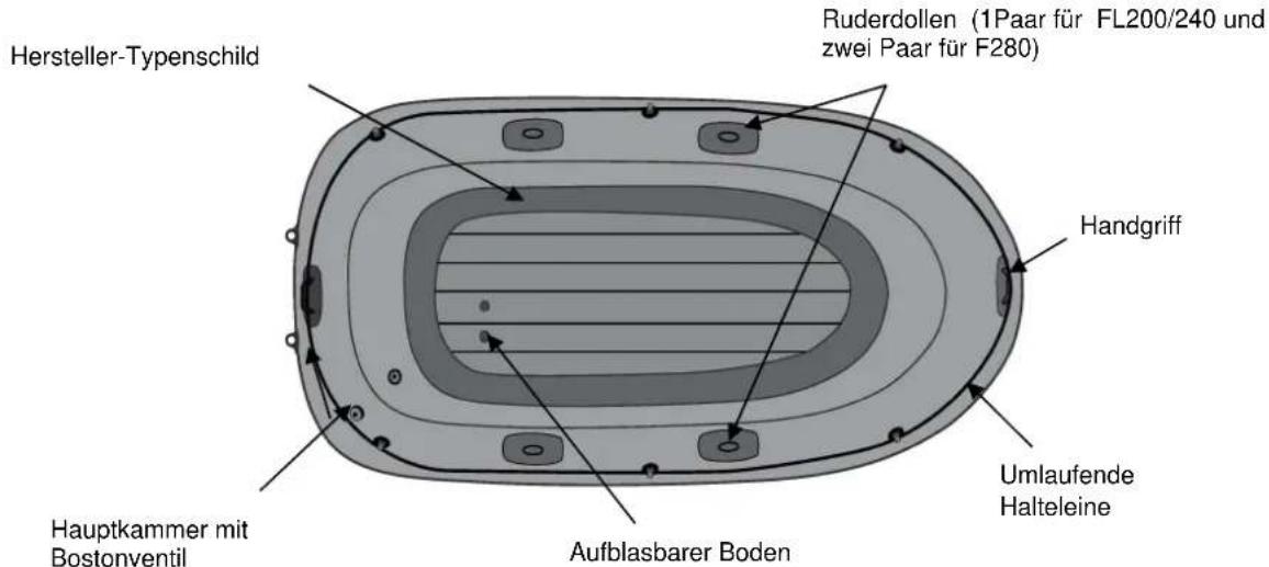 Talamex Funline 310 - FUNLINE BADEBOOTE AUSSTATTUNG - 1