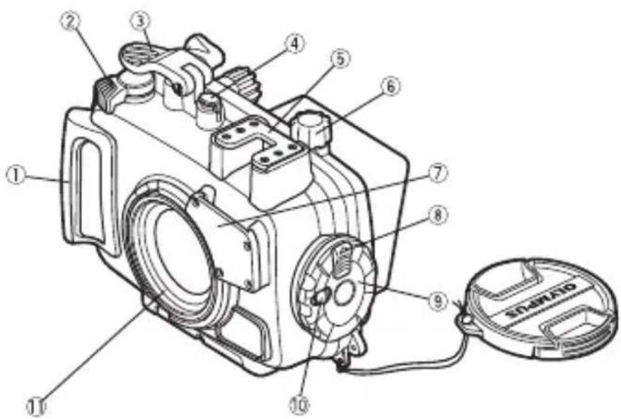 OLYMPUS PT059 - Bezeichnung der Teile - 1