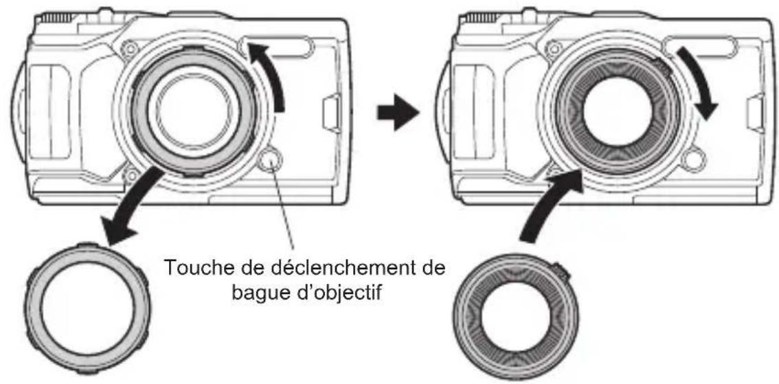 OLYMPUS PT059 - Fixer la bague antirefl et sur l'appareil photo numérique - 1