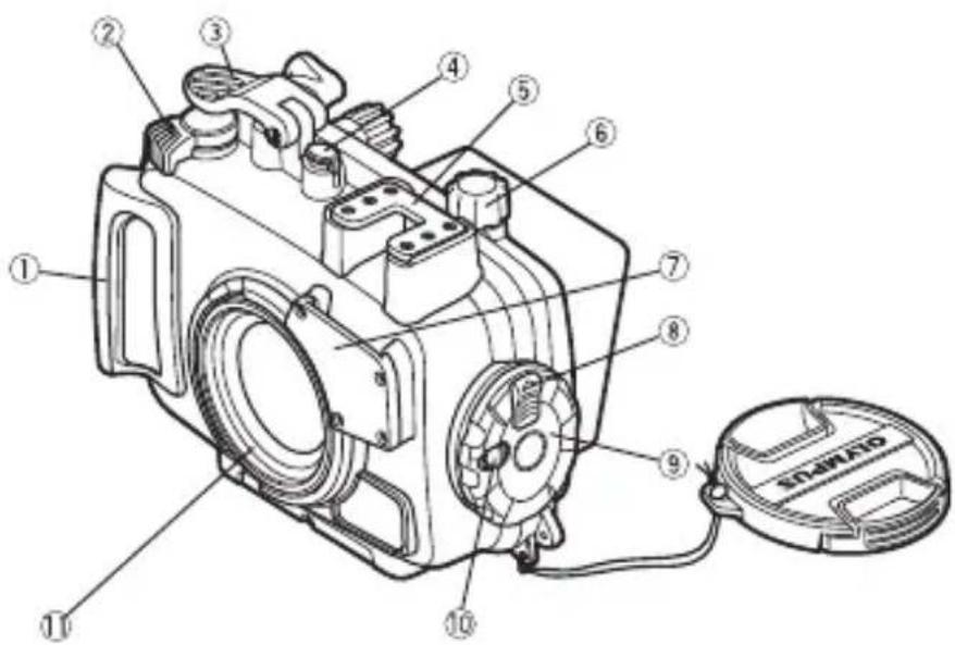 OLYMPUS PT059 - Names of the parts - 1