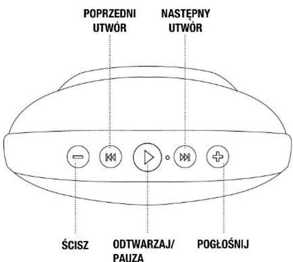 FRESH N REBEL Soul - PRZYCISKI STERUJĄCE - 2