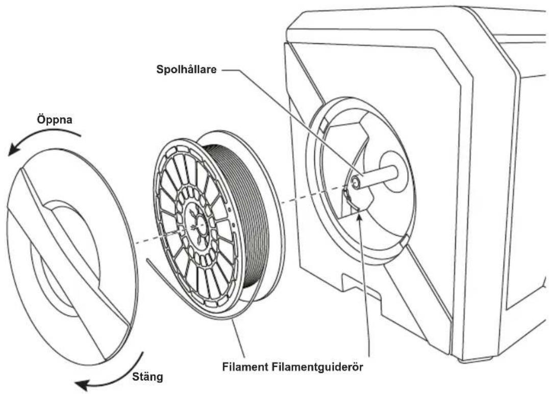 DREMEL DigiLab 3D40 - LADDA/BYTA FILAMENT - 3