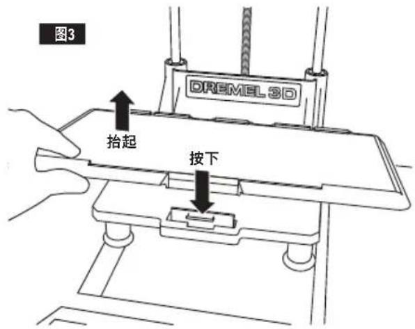DREMEL DigiLab 3D40 - 警告 - 1