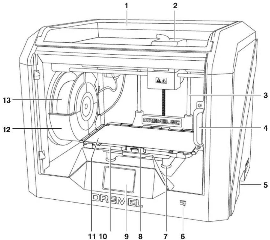 DREMEL DigiLab 3D40 Flex - 操作环境 - 1