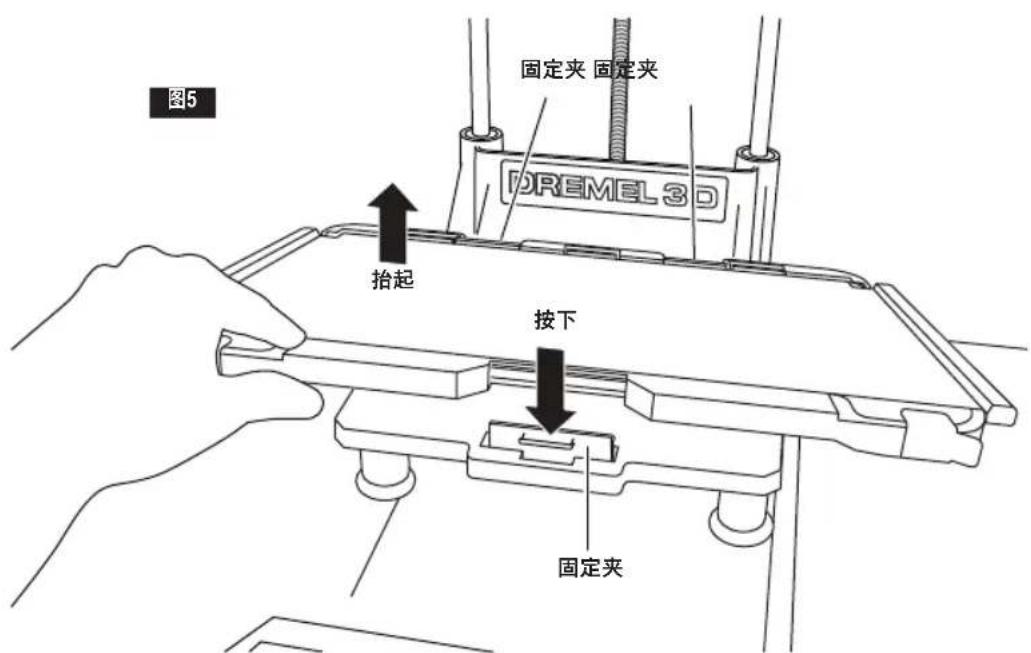 DREMEL DigiLab 3D40 Flex - 当心 - 3
