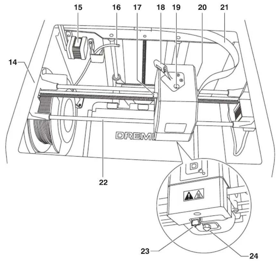 DREMEL DigiLab 3D40 Flex - FAMILIARISEZ-VOUS AVEC VOTRE ÉQUIPEMENT DREMEL 3D40 FLEX - 2