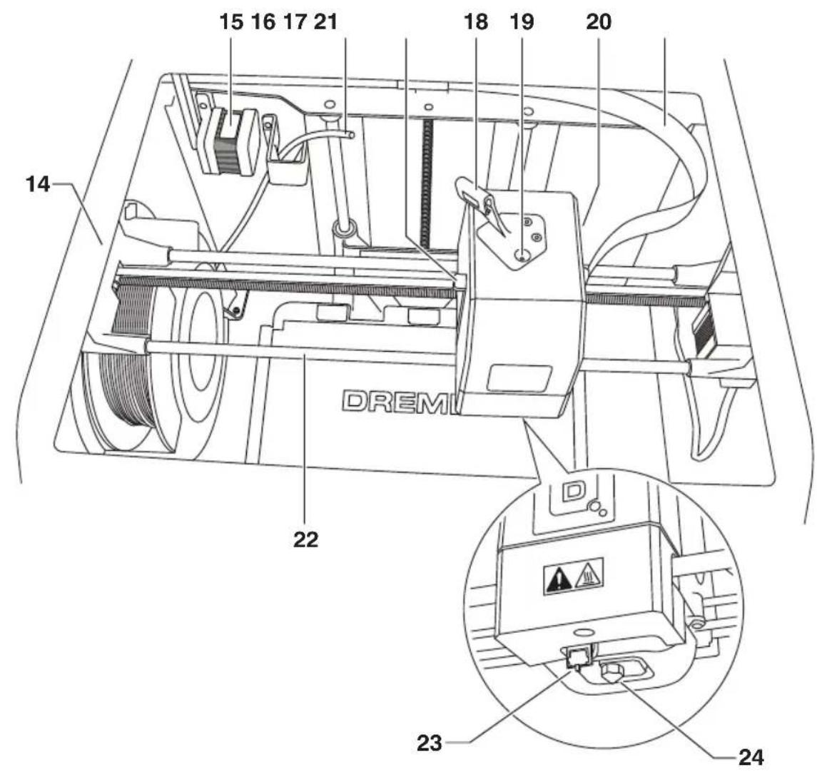 DREMEL DigiLab 3D40 Flex - FAMILIARIZAR-SE COM A 3D40 FLEX - 2