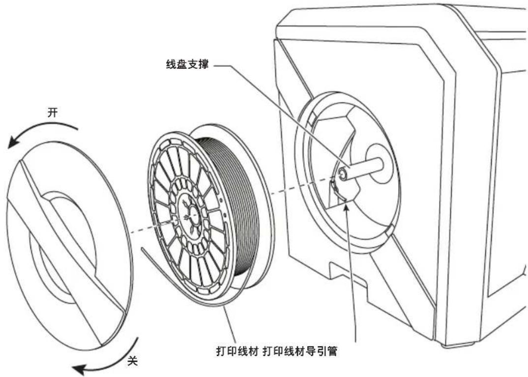 DREMEL DigiLab 3D40 Flex - 载入/更换打印线材 - 3