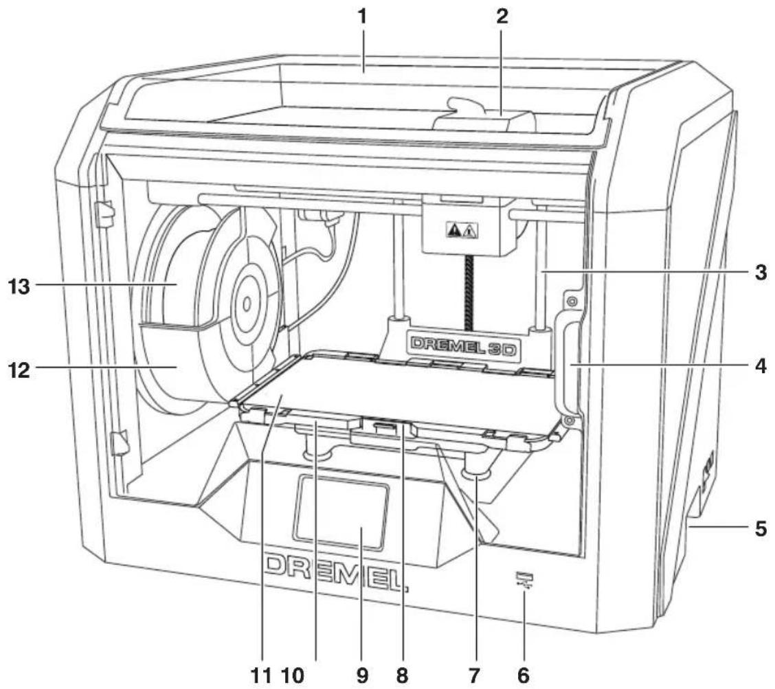 DREMEL DigiLab 3D40 Flex - WPROWADZENIE DO 3D40 FLEX - 1