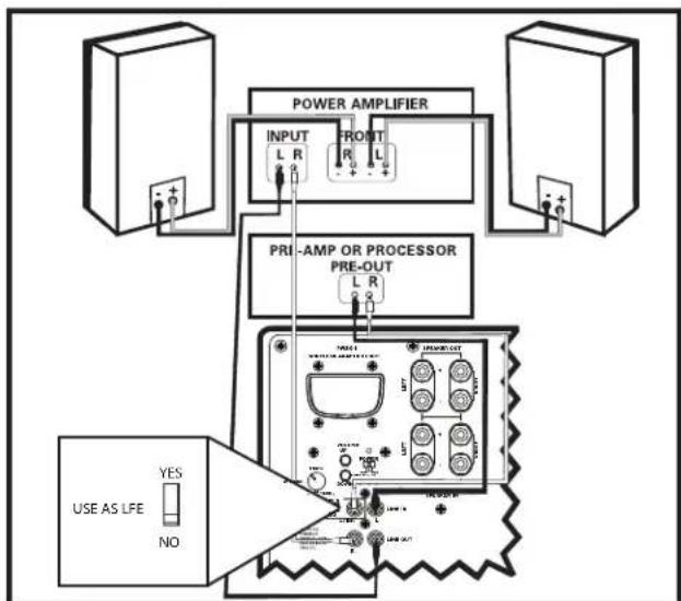 POLK DSW PRO 660wi - Connexions câblée (avec fil) - 3