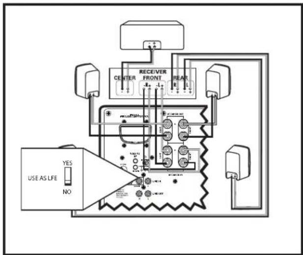 POLK DSW PRO 660wi - Wired Connections - 2