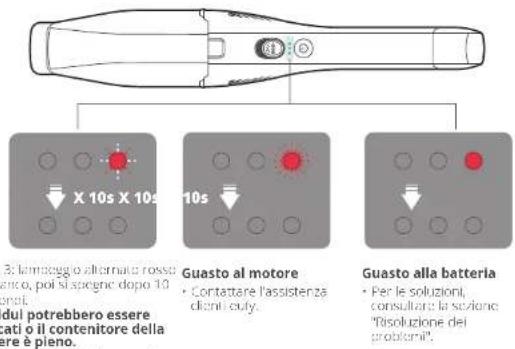 eufy HomeVac H30 - Indicatori di avertenza - 1