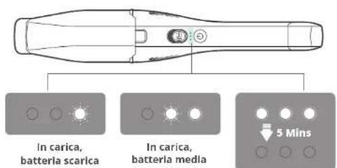 eufy HomeVac H30 - Indicatori durante la ricarica - 1