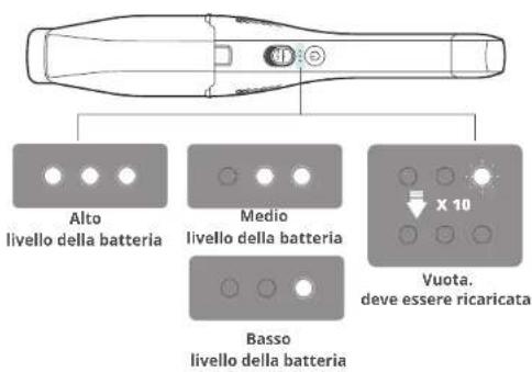 eufy HomeVac H30 - Indicatori durante l'aspirazione - 1