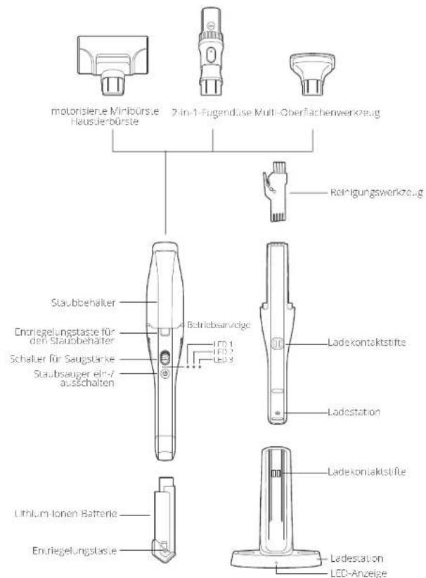 eufy HomeVac H30 - EU-Konformitätserklarung - 2