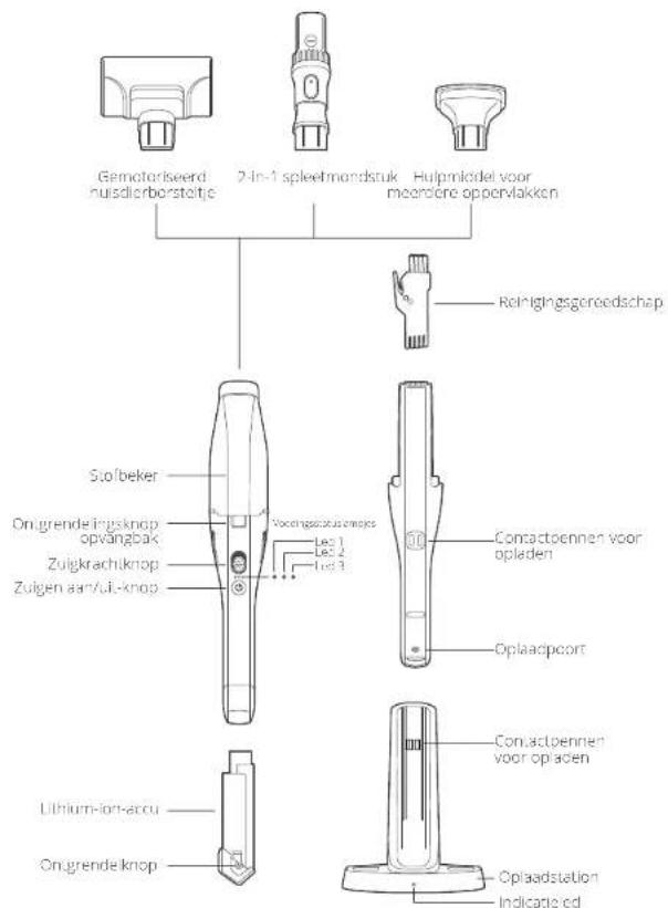 eufy HomeVac H30 - OVERZICT - 1