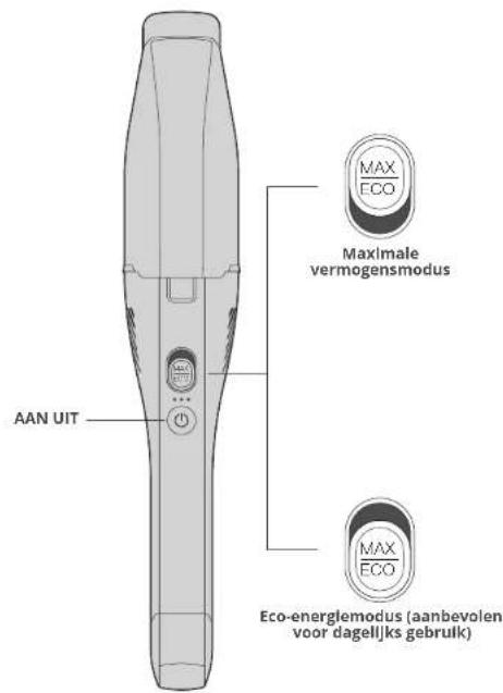 eufy HomeVac H30 - STOFZUIGEN - 2
