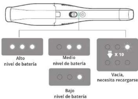eufy HomeVac H30 - Se enciende durante la aspiracion - 1