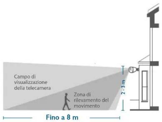 eufy SoloCam E20 - Selezione di una posizione - 1