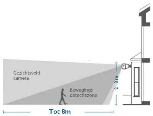 eufy SoloCam E20 - Een locatie selecteren - 1