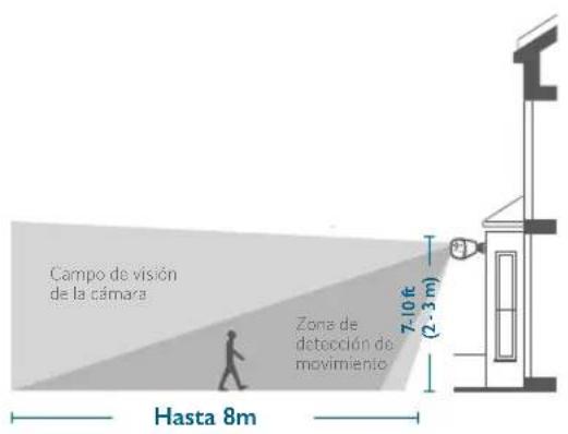 eufy SoloCam E20 - Selección de la ubicación - 1