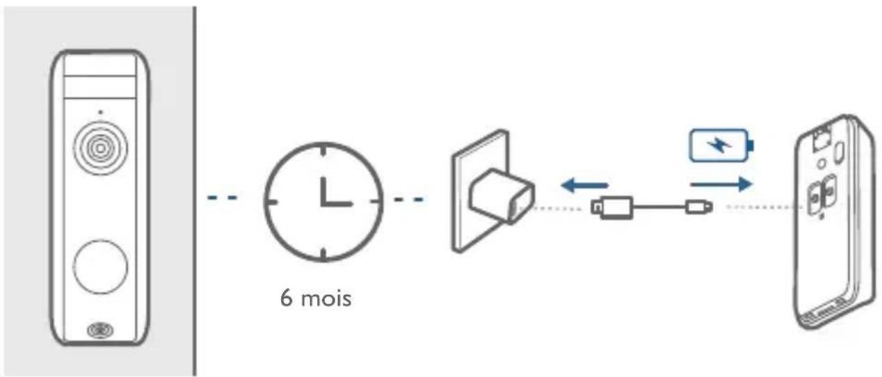 eufy Video Doorbell 1080p - Option I - Alimentation par batterie - 1