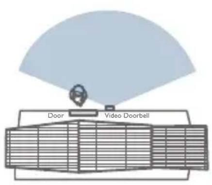 eufy Video Doorbell 1080p - Consider the following factors: - 3