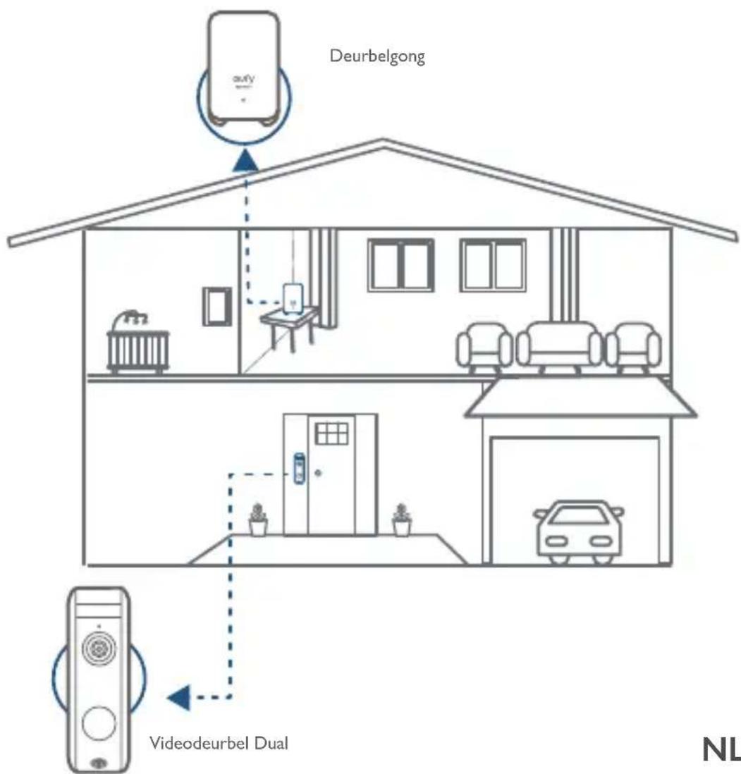 eufy Video Doorbell 1080p - De werkking van het systeme - 1