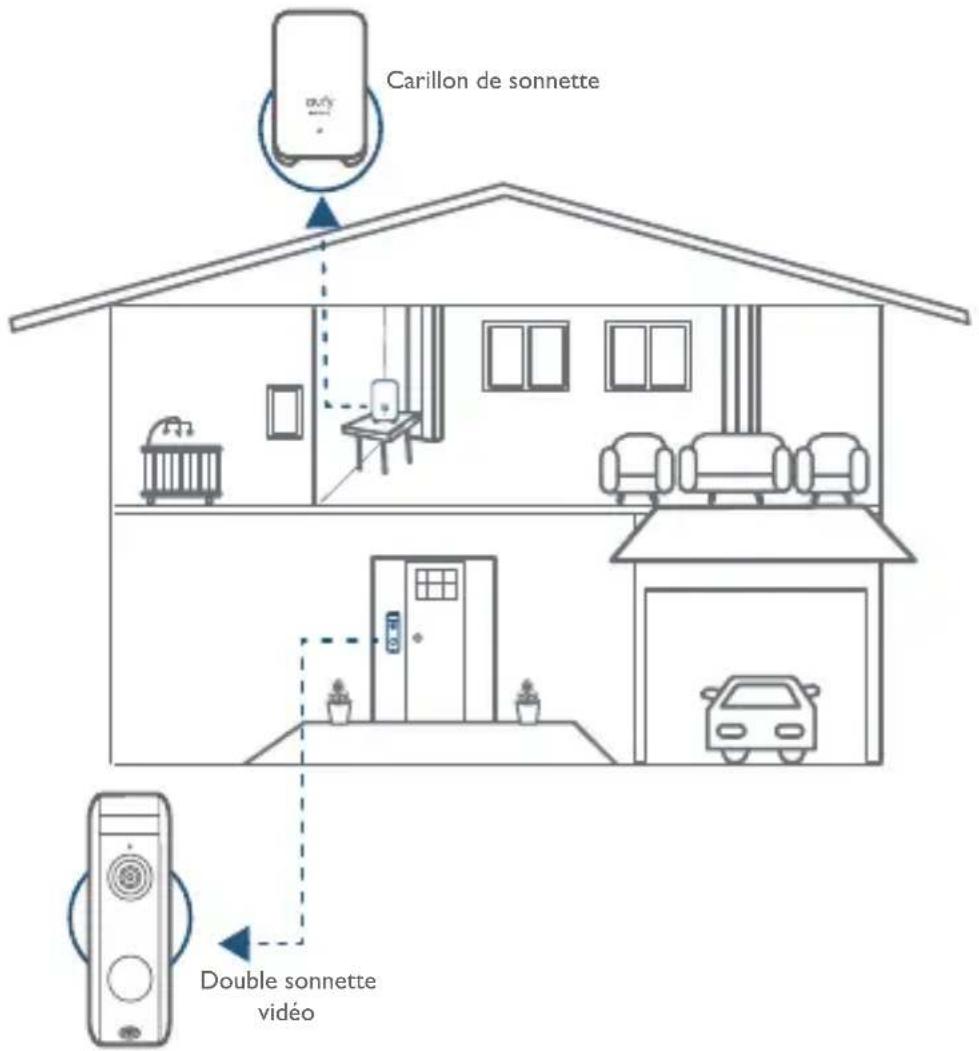 eufy Video Doorbell 1080p - Fonctionnement du système - 1