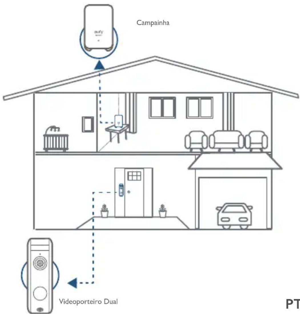 eufy Video Doorbell 1080p - / DO SISTEMA FUNCIONAMENTO - 1