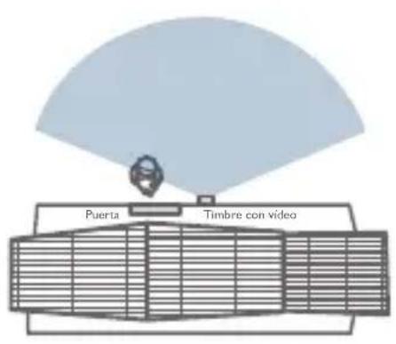 eufy Video Doorbell 1080p - Identificacion de unaubicacionde instalacion adecuada - 2