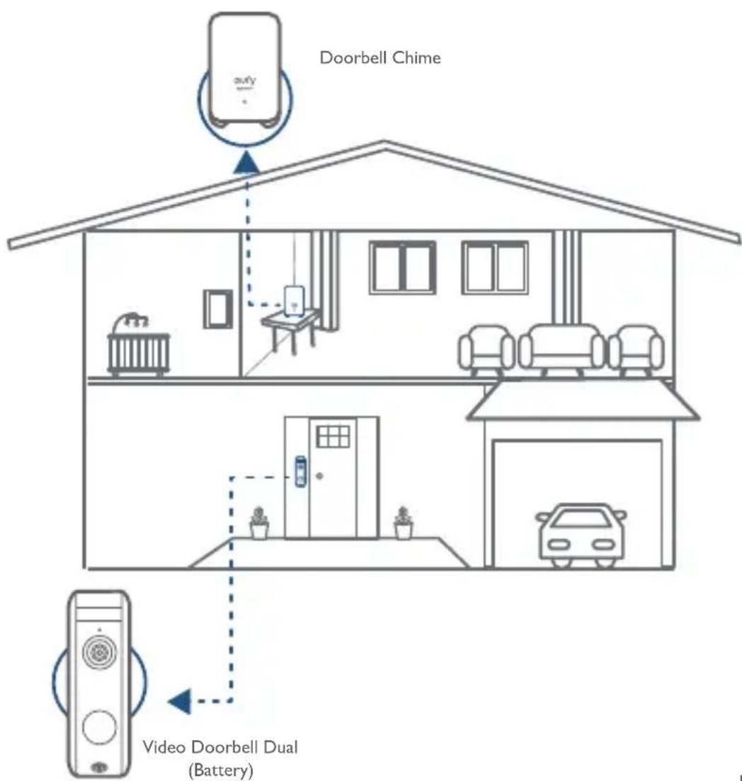 eufy Video Doorbell 1080p - How the System Works - 1