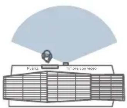 eufy Video Doorbell 1080p - Tenga en cuenta los siguientes factores: - 2