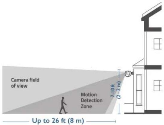eufy SoloCam L20 - Montageort auswahlen - 1