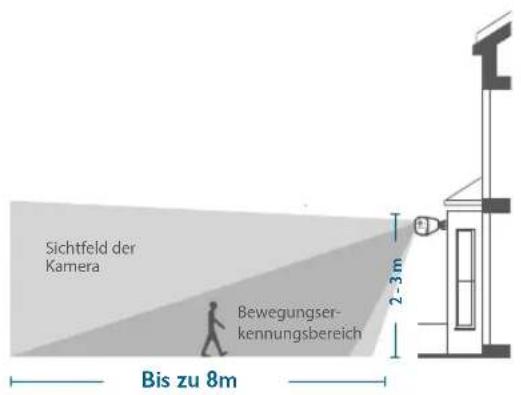 eufy SoloCam E40 - Suchen Sie nach einem Montageort - 1
